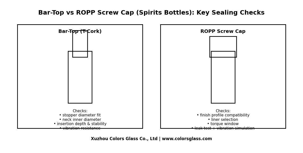 Bar-top vs ROPP screw cap closure comparison for spirits glass bottles with key sealing checks
