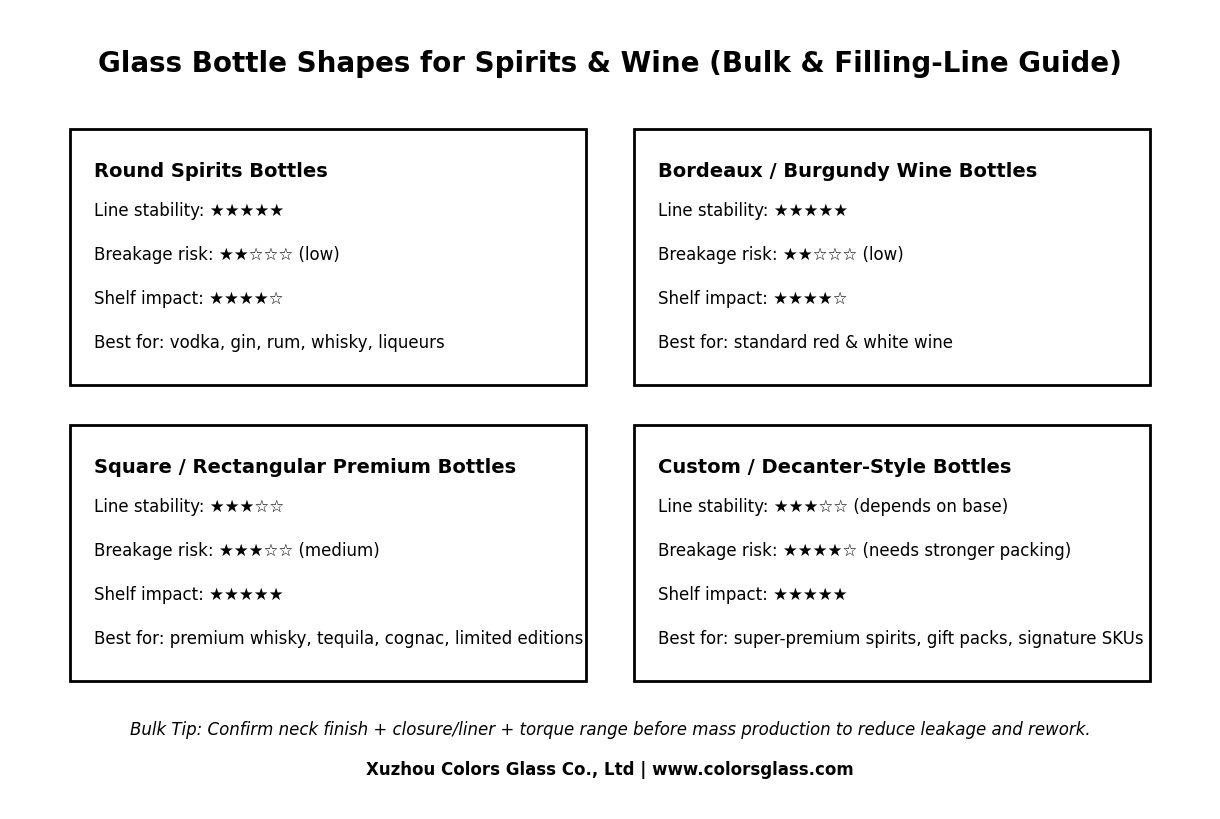 Comparison of spirits and wine bottle shapes for bulk purchasing and automated filling lines