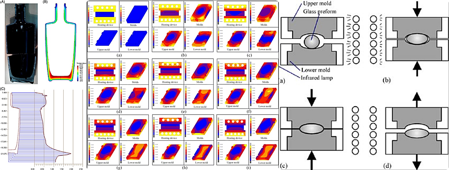 thermal simulation of glass bottle mold heat transfer distribution during forming process