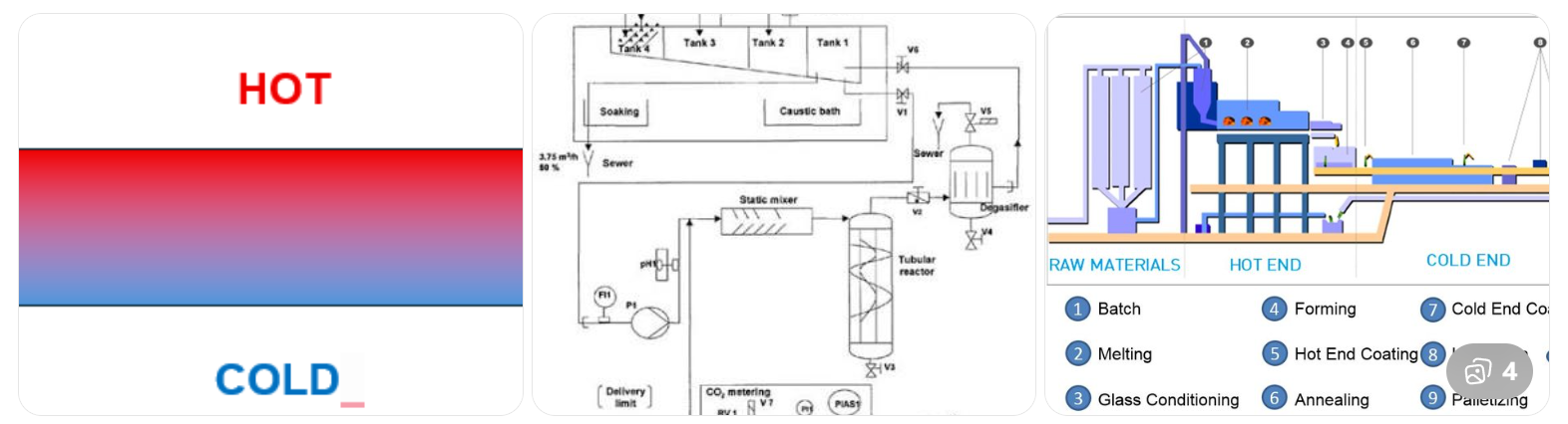 glass bottle temperature equalization process before washing or filling operations