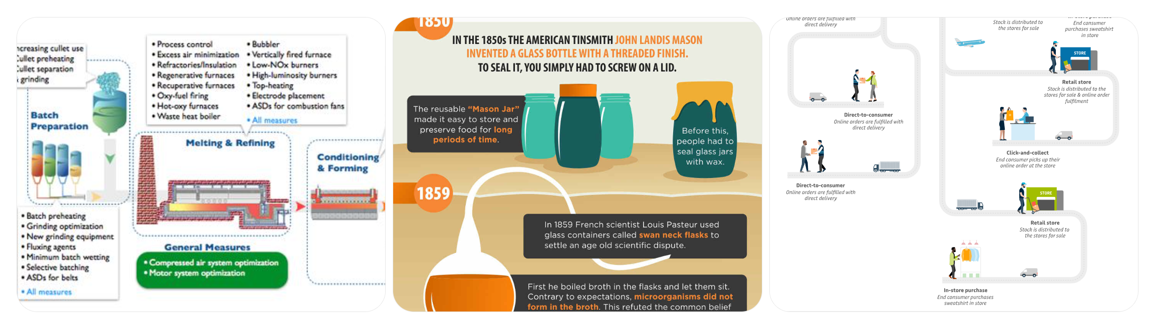 Typical Shipping Timeline